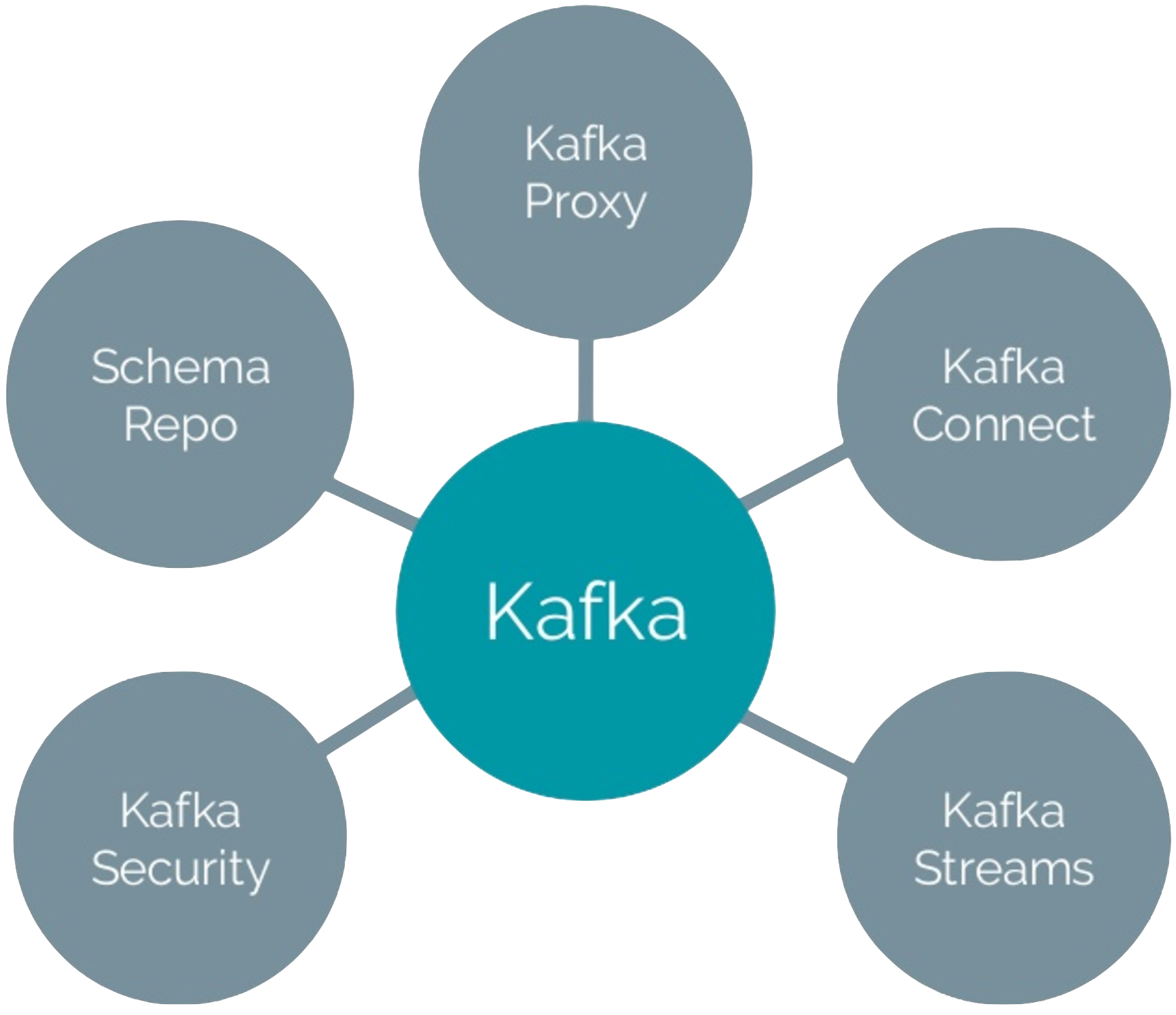 39th Meetup On Apache Kafka And Apache Ignite BigData be